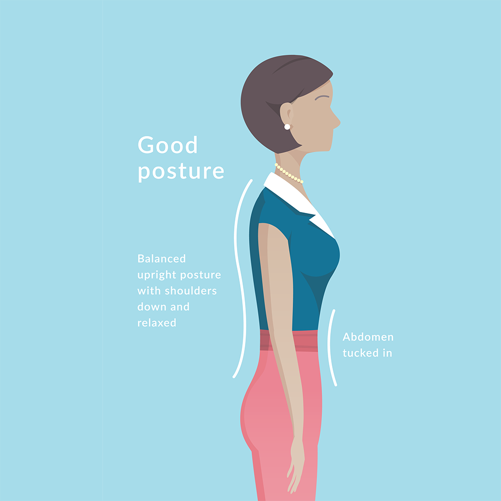 Diagram illustrating good posture